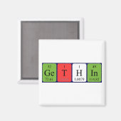 Aimant de nom de table périodique Gethin (Recto/Verso)