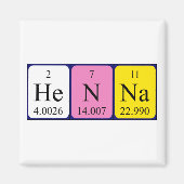 Aimant de nom de table périodique henné (Devant)