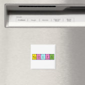 Aimant de nom de table périodique Naoufal (In Situ (Lave-vaisselle))