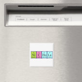 aimant de nom de table périodique Nichola (In Situ (Lave-vaisselle))