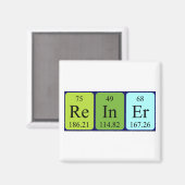 aimant de nom de table périodique Reiner (Recto/Verso)