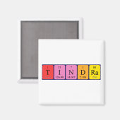 Aimant de nom de table périodique Tindra (Recto/Verso)