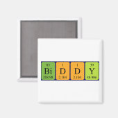 aimant de nom de table périodique vide (Recto/Verso)