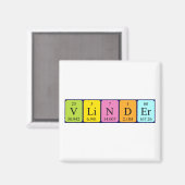 Aimant de nom de table périodique Vlinder (Recto/Verso)