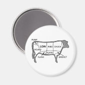 Aimant Diagramme de boeuf (Recto/Verso)