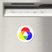 Aimant diagramme de venn couleur (In Situ (Lave-vaisselle))