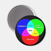 aimant Diagramme de Venn nerd (Recto/Verso)