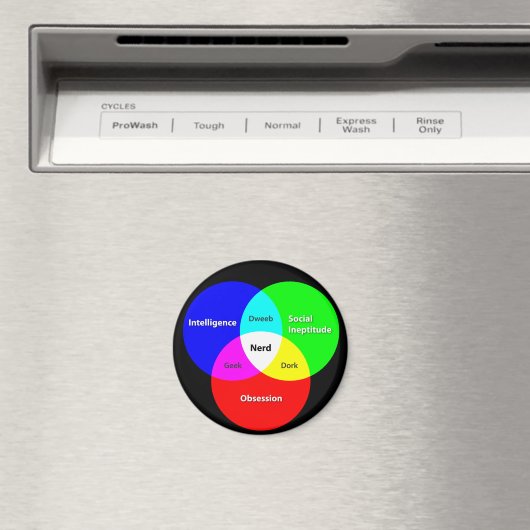 aimant Diagramme de Venn nerd (In Situ (Lave-vaisselle))