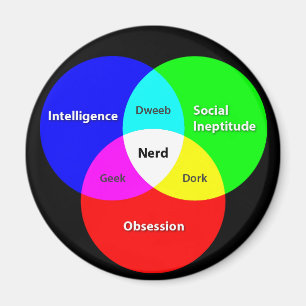 aimant Diagramme de Venn nerd