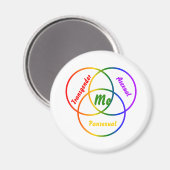 Aimant Diagramme de Venn trois identités (Recto/Verso)