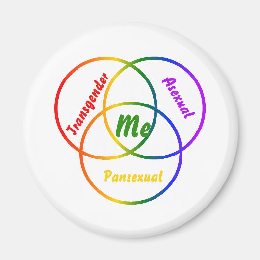 Aimant Diagramme de Venn trois identités (Devant)