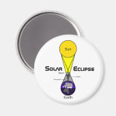 Aimant Diagramme Éclipse solaire (Recto/Verso)