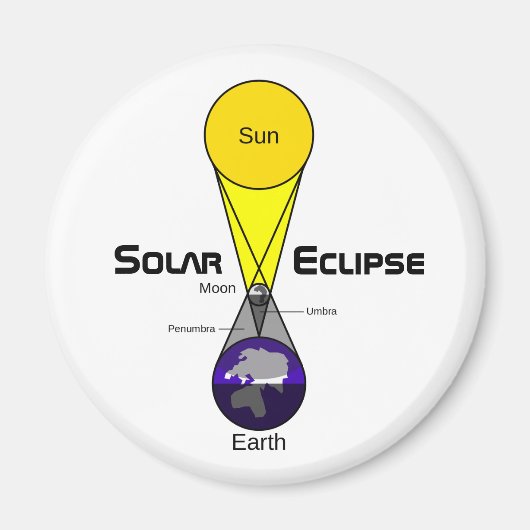 Aimant Diagramme Éclipse solaire (Devant)