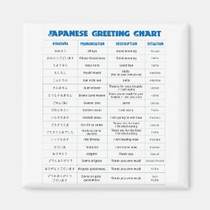 Aimant Diagramme japonais de salutation