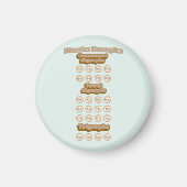 Aimant Digraphes, Trigraphes Apprendre La Phonique Anglai (Devant)