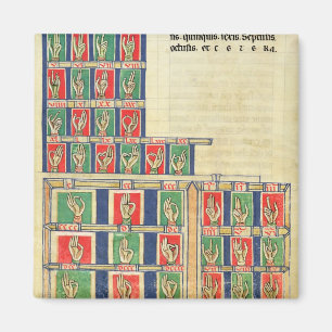 Aimant Doigt comptant de 1 à 20000