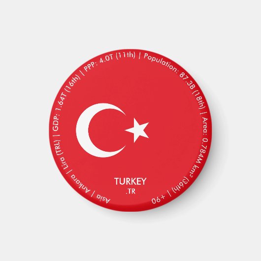 Aimant du drapeau de la Turquie (Devant)