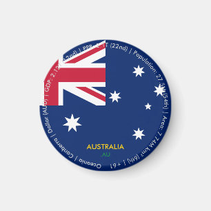 Aimant du drapeau de l'Australie