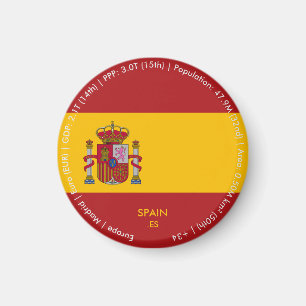 Aimant du drapeau de l'Espagne