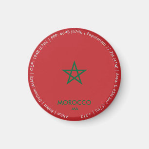 Aimant du drapeau du Maroc