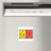 Aimant du nom périodique de la table de chat (In Situ (Lave-vaisselle))