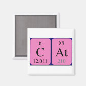 Aimant du nom périodique de la table de chat (Recto/Verso)