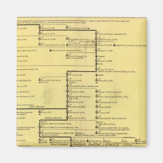 Aimant Écosse de 404 à 1603 (Devant)