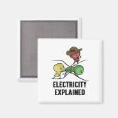 Aimant Électricité expliquée cadeau de physicien I enseig (Recto/Verso)