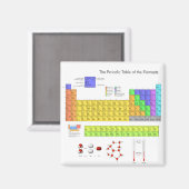 Aimant Éléments Tableau périodique Nerd scientifique (Recto/Verso)