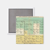 Aimant Empire allemand de 800 à 1273 (Recto/Verso)