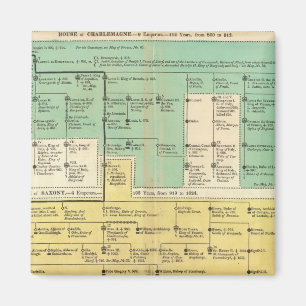 Aimant Empire allemand de 800 à 1273