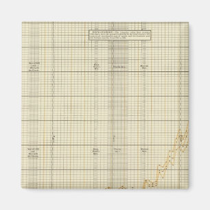 Aimant Exportations américaines