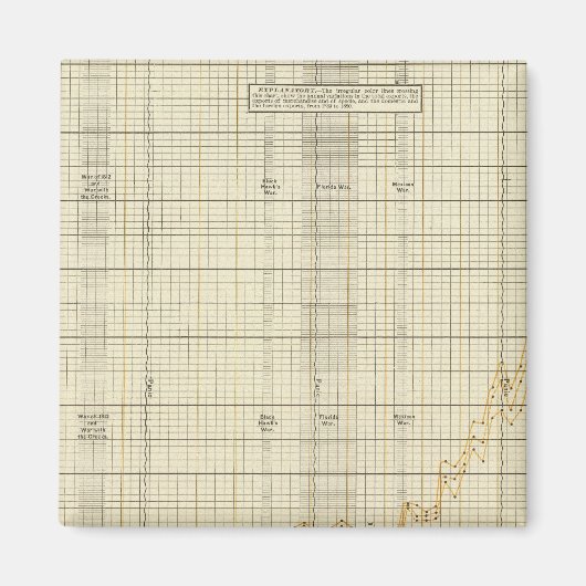 Aimant Exportations américaines (Devant)