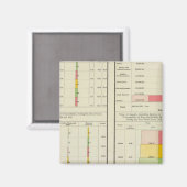 Aimant Exportations et importations américaines (Recto/Verso)