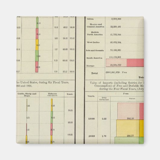 Aimant Exportations et importations américaines (Devant)