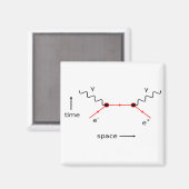 Aimant Feynman Diagram Physics (Recto/Verso)