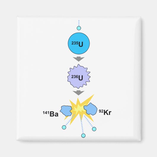 Aimant Fission nucléaire (Devant)