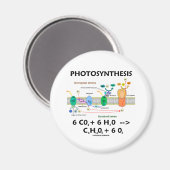 Aimant Formule de photosynthèse (chimique) (Recto/Verso)