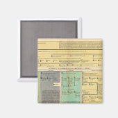 Aimant France de 752 à 987 (Recto/Verso)