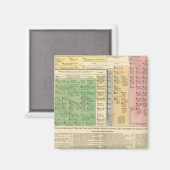 Aimant France de 987 à 1589 (Recto/Verso)