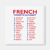 Aimant French Phonetic Alphabet – From Anatole to Zoé (Devant)