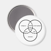 Aimant geek dweeb  de diagramme de venn nerd (Recto/Verso)