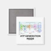 Aimant Génération ATP à l'intérieur (Chaîne de transport  (Recto/Verso)