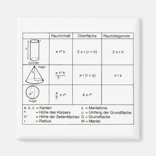 Aimant Géométrie 4 (Devant)