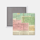 Aimant Gomériens du scénario, ou Celtes (Recto/Verso)