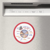 Aimant Graphique à tarte du chef Moe's Graphique de tarte (In Situ (Lave-vaisselle))