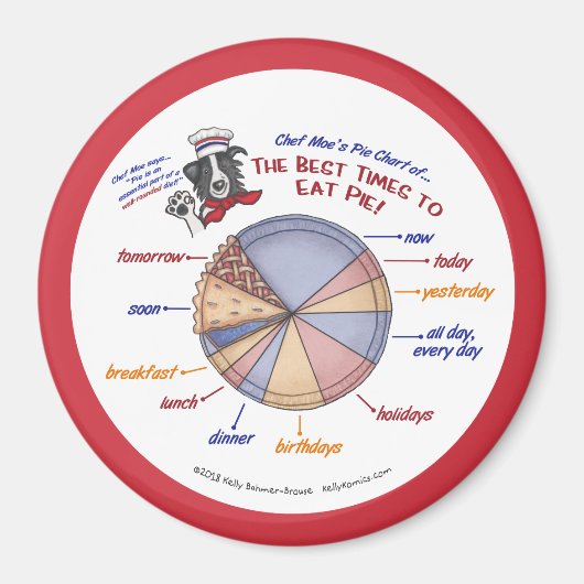 Aimant Graphique à tarte du chef Moe's Graphique de tarte (Devant)