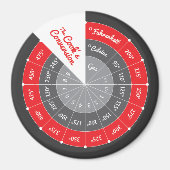 Aimant Graphique de conversion de Cuisines Celsius à Fahr (Devant)