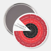 Aimant Graphique de conversion de température Celsius à F (Recto/Verso)