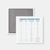 Aimant Graphique de direction japonais (Recto/Verso)